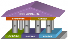 什么外貿(mào)管理軟件，可以方便快速的給客戶報(bào)價(jià)？