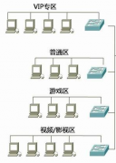 網(wǎng)吧管理軟件工作原理！