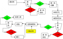 泛普軟件電子公文傳輸系統(tǒng)如何發(fā)文,要具體步驟？