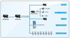 訪客管理系統(tǒng)有什么功能？