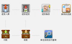 批發(fā)軟件哪個(gè)好用、簡(jiǎn)單？