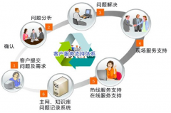 哪款食品進(jìn)銷存軟件好用些呢？