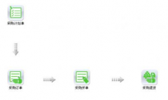 食品行業(yè)用什么進(jìn)銷存軟件，有免費(fèi)版的不？