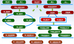 食品加工生產(chǎn)管理軟件哪家做得比較好？