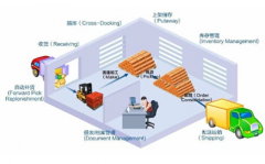 食品加工生產(chǎn)管理軟件有哪家公司有提供？