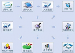 食品加工管理軟件有哪些？