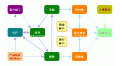 食品管理軟件免費(fèi)的，哪里有？