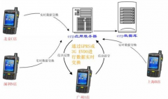 有沒有適用于食品配送商銷售管理的軟件？