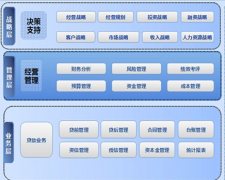 新公司，誰(shuí)推薦個(gè)擔(dān)保業(yè)務(wù)管理軟件？