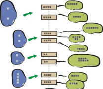 請(qǐng)推薦比較好的小額貸款管理系統(tǒng)軟件？