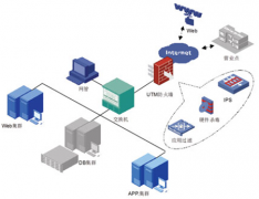銀行信貸管理系統(tǒng)是什么？