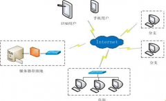 小額貸款公司用哪種小額貸款管理系統(tǒng)軟件比較好，求推薦！