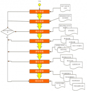國(guó)內(nèi)哪家小額信貸業(yè)務(wù)管理系統(tǒng)比較好用？