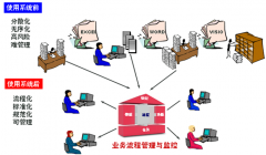 有沒(méi)有好的擔(dān)保軟件啊？