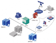 常用擔(dān)保軟件有哪些？
