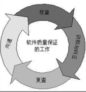 擔(dān)保公司軟件哪個(gè)好？