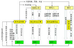 新公司上什么擔(dān)保業(yè)務(wù)系統(tǒng)好？