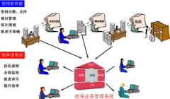 上個擔(dān)保業(yè)務(wù)系統(tǒng)大約得多少錢？