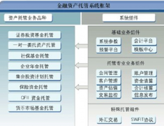 融資擔(dān)保和投資擔(dān)保有什么區(qū)別？