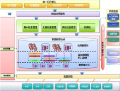 融資擔(dān)保的業(yè)務(wù)流程是怎樣的？