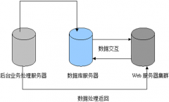 哪個(gè)公司做的P2P借貸系統(tǒng)，更好一些？