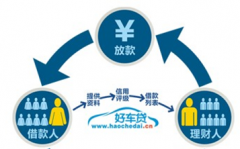 哪個(gè)P2P網(wǎng)絡(luò)借貸公司的口碑比較好呢？