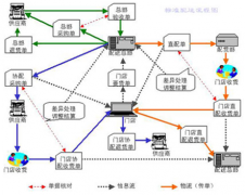 如何通過派工單進(jìn)行有效管理？