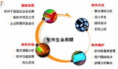 工單管理哪個好？