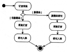 車間派工單怎么做？誰有??？