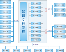 KF5幫助臺(tái)/事務(wù)工單系統(tǒng)好不好用啊？