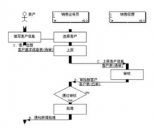 企業(yè)派工單是什么？
