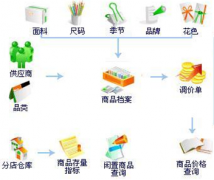 家裝工程管理如何準(zhǔn)確有效的派工單？