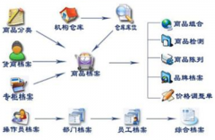物業(yè)維修派工單怎么設(shè)計(jì)？