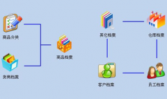 家裝工程管理怎樣進行分包管理，怎樣有效的派工單？