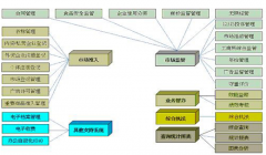 供應商管理系統(tǒng)能否管理供應商質(zhì)量？