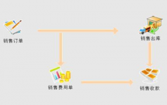 哪家的供應商管理系統(tǒng)口碑比較好？