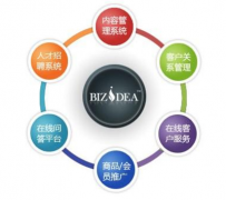 哪家的采購與供應商管理系統(tǒng)能夠?qū)崿F(xiàn)業(yè)務流程再造?