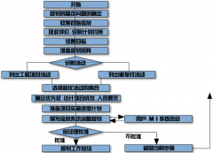 免費(fèi)目標(biāo)管理軟件？
