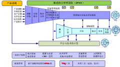 誰知道免費的個人目標管理軟件？