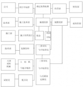 誰能給推薦一個成功的時間管理軟件？