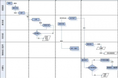 業(yè)務(wù)管理系統(tǒng)哪個(gè)牌子的最好？