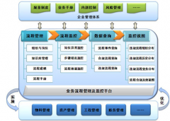 業(yè)務(wù)管理系統(tǒng)專業(yè)版的產(chǎn)品功能模塊有哪些？