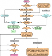 有沒有好用又便宜的業(yè)務(wù)流程管理系統(tǒng)？