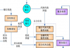 業(yè)務(wù)流程管理軟件，選擇家最好？
