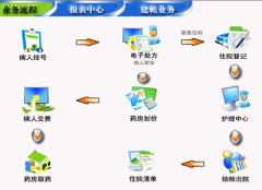 企業(yè)管理信息系統(tǒng)的功能有哪些？