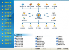 管理信息系統(tǒng)與企業(yè)業(yè)務(wù)流程、組織結(jié)構(gòu)的關(guān)系？