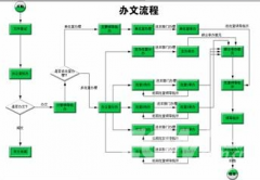 協(xié)同OA軟件哪里有誰知道？