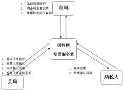 普通發(fā)票管理系統(tǒng)不能打開怎么辦？
