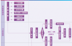 什么會(huì)員積分卡管理系統(tǒng)好，大家介紹一下？