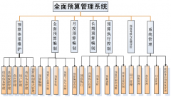 企業(yè)預(yù)算管理軟有什么好用的？
